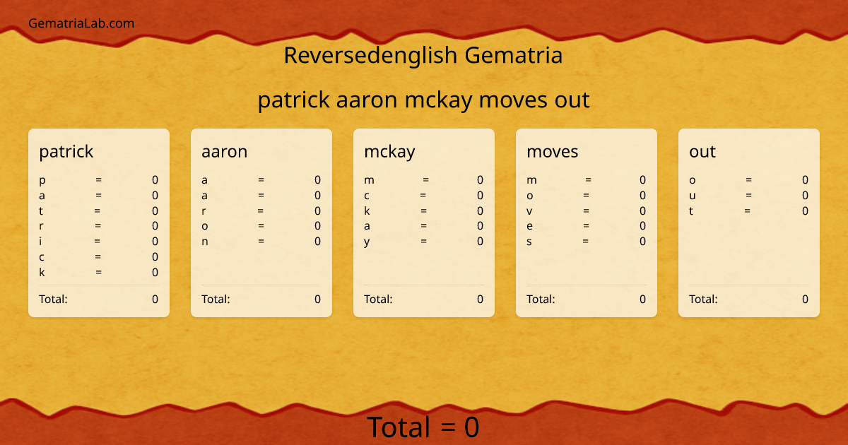 patrick aaron mckay moves out in reversedenglish Gematria